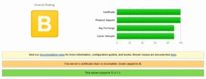 SSL Labs SSL Report - Rate B